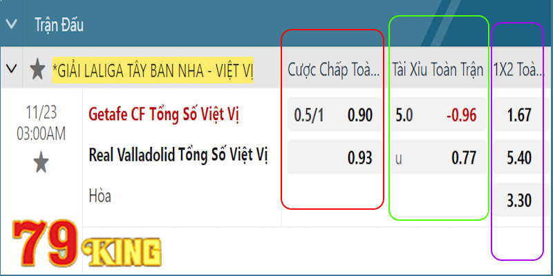 Ví dụ những dạng kèo việt vị